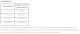 Carnis houdbare vleesworst kip 200 gram