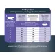 Prins VitalCare Protection Adult Fit 10 kg